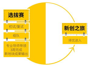 新生之勢(shì)，原創(chuàng)夢(mèng)想 東原杯地產(chǎn)行業(yè)訓(xùn)練營(yíng)，點(diǎn)燃未來營(yíng)銷精英的火種