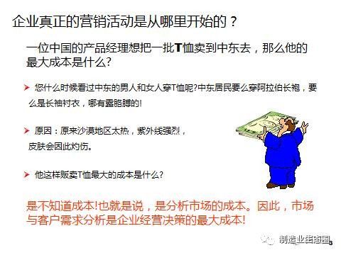 新產(chǎn)品開(kāi)發(fā)及產(chǎn)品戰(zhàn)略規(guī)劃,營(yíng)銷(xiāo)從市場(chǎng)開(kāi)始